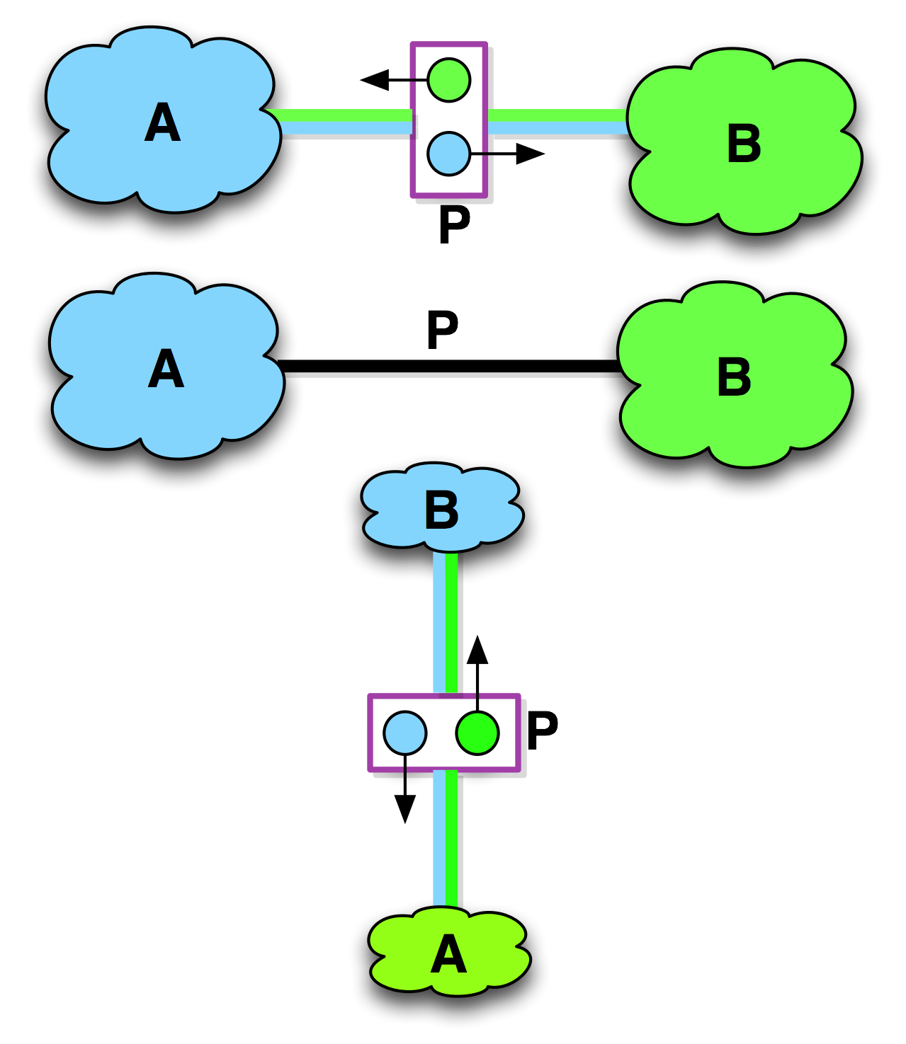 Peering Equivalency diagram