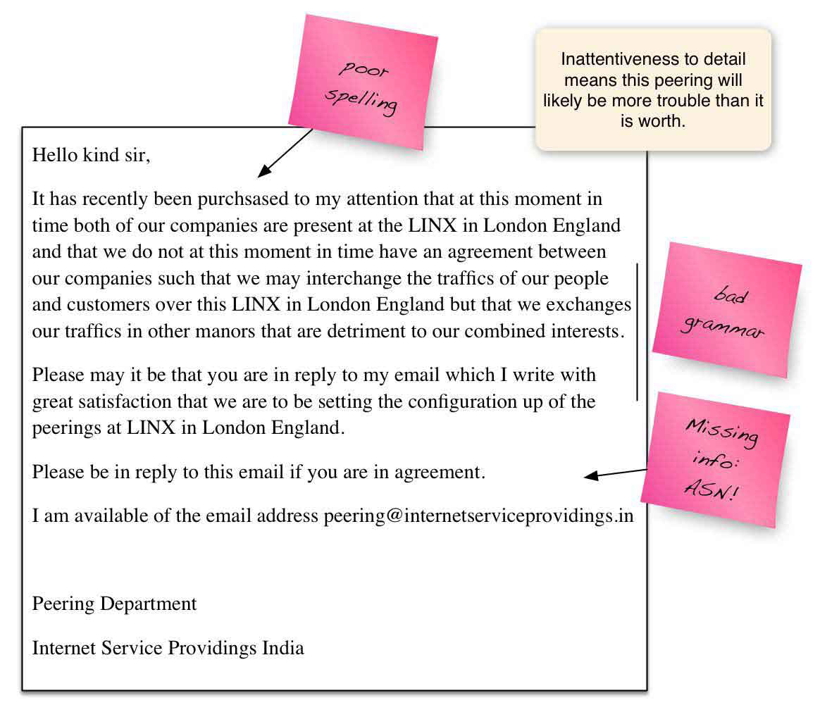 Poorly worded peering request example