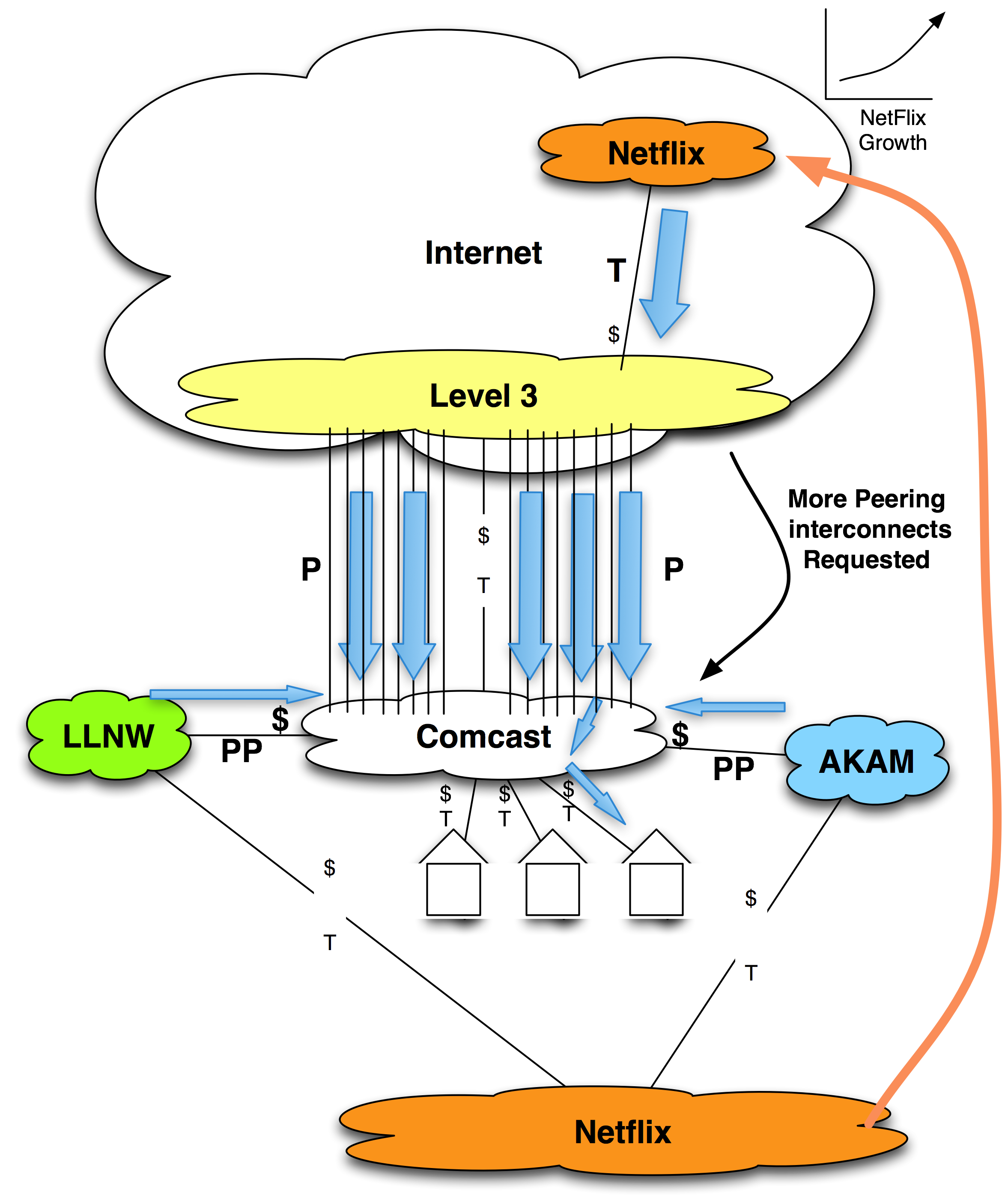 Addtlports