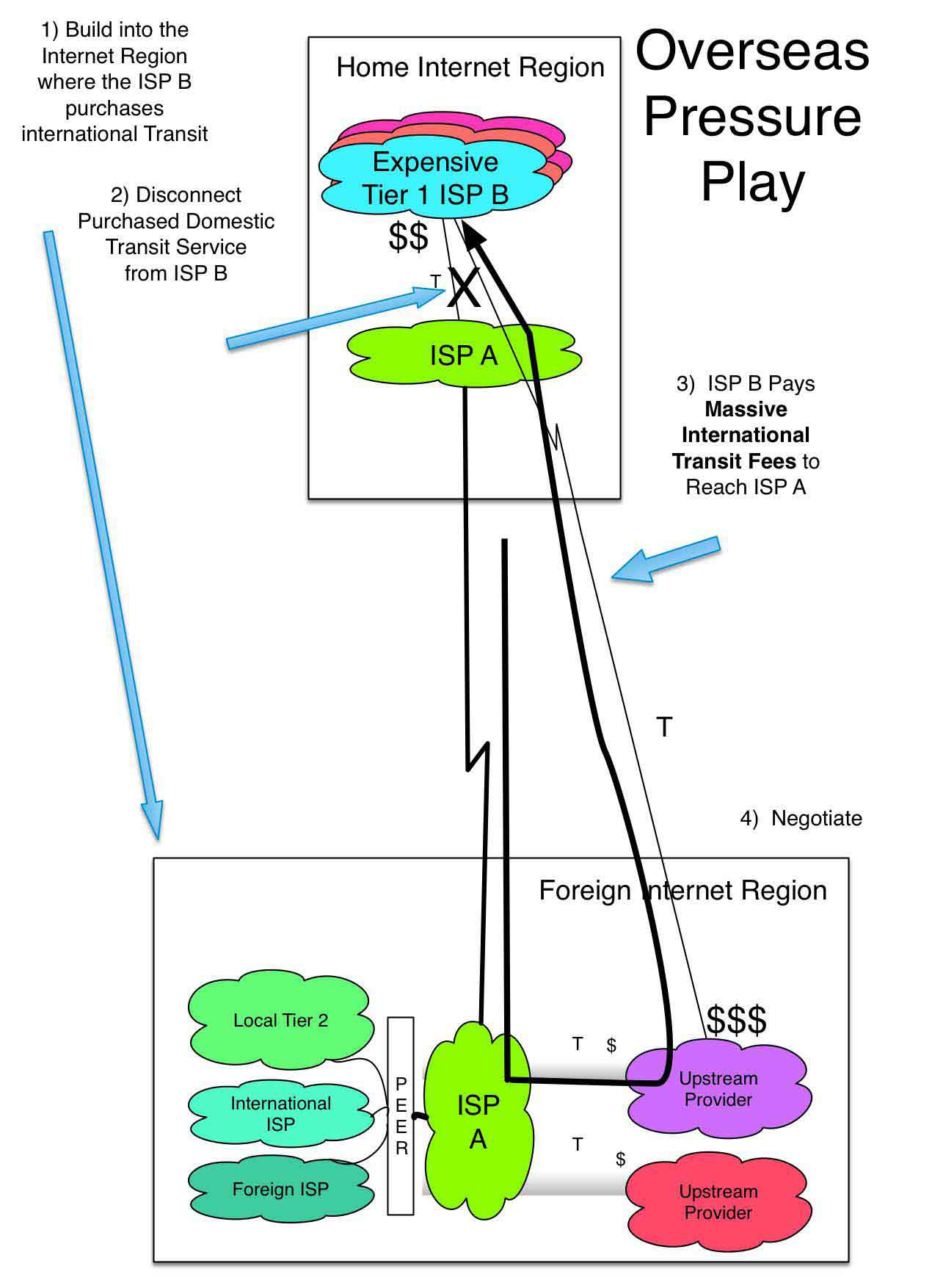 Overseas Power Play image