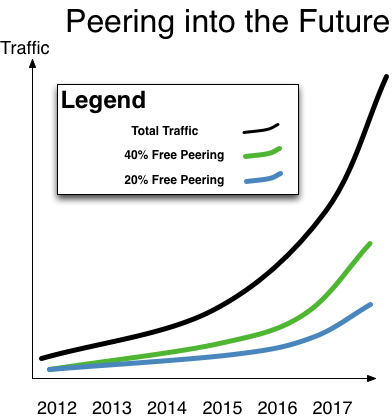 Video Growth